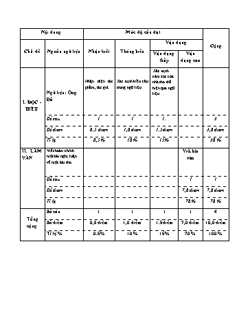 Đề kiểm tra giữa kì II môn Ngữ văn 8 - Trường THCS Thạch Sơn (Kèm hướng dẫn chấm)