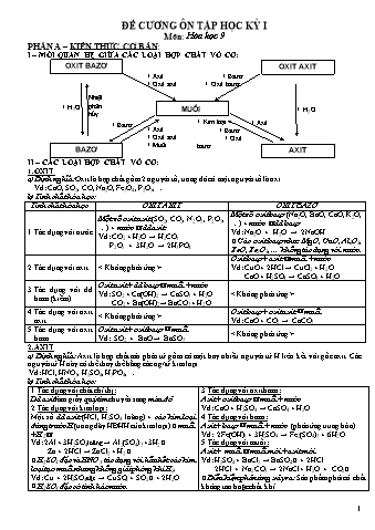 Đề cương ôn tập học kì 1 Hóa học Lớp 9