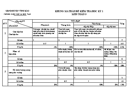 Đề khảo sát chất lượng cuối học kì I môn Toán 9 - Năm học 2014-2015 - Trường THCS Cộng Hiên (Có đáp án và biểu điểm)