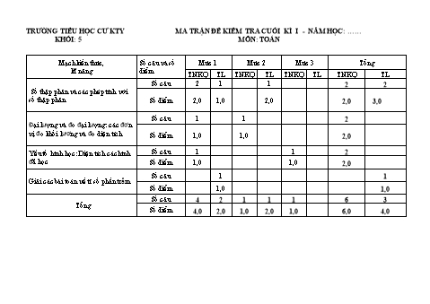 Đề kiểm tra cuối học kì I Toán Lớp 5 - Trường Tiểu học Cư Kty (Có đáp án và hướng dẫn chấm)