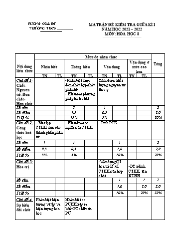 Đề kiểm tra giữa học kì 1 Hóa học Lớp 8 - Năm học 2021-2022 (Có hướng dẫn chấm)