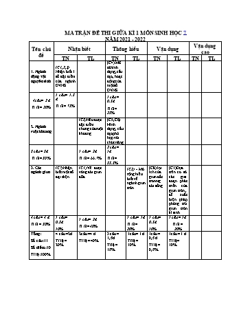 Đề kiểm tra giữa học kì 1 Sinh học Lớp 7 - Năm học 2021-2022 (Có hướng dẫn chấm)