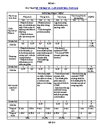 Đề kiểm tra học kì 1 Hóa học Lớp 8 - Năm học 2020-2021 (Có hướng dẫn chấm)