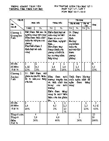 Đề kiểm tra học kì 1 Vật lí Lớp 7 - Năm học 2017-2018 - Trường THCS Vân Hội (Có hướng dẫn chấm)