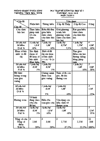 Đề kiểm tra học kì I môn Toán 9 - Năm học 2014-2015 - Trường THPT Hòa Bình (Kèm hướng dẫn chấm)