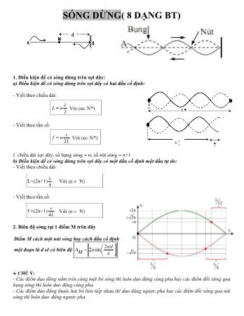 Đề ôn tập môn Vật lí 12 - Sóng dừng