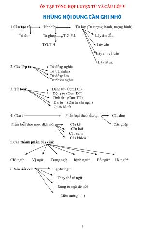 Ôn tập tổng hợp luyện từ và câu Lớp 5