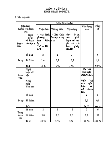 2 Đề thi cuối năm môn Ngữ văn 9 - PGD&ĐT Hương Khê (Có đáp án + Ma trận)