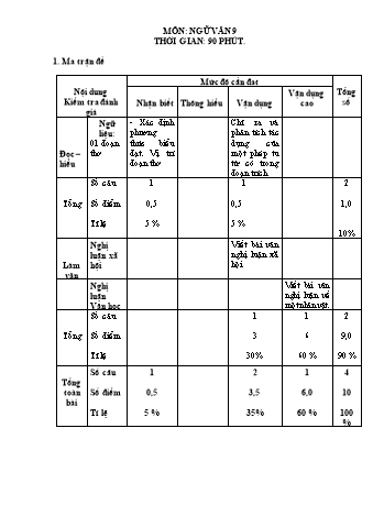 2 Đề thi thử lần 1 môn Ngữ văn 9 - Năm học 2017-2018 - PGD&ĐT Hương Khê (Có đáp án + Ma trận)