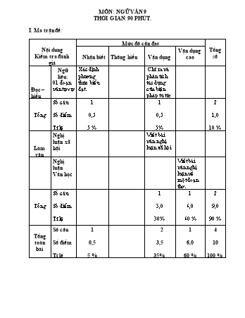 2 Đề thi vào lớp 10 THPT Ngữ văn (Đề minh họa) - Trường THCS Hương Trà (Có đáp án + Ma trận)