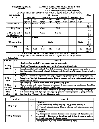 Đề kiểm tra 45 phút môn Toán 11 - Năm học 2018-2019 - Trường THPT Mạc Đĩnh Chi (Có đáp án + Ma trận)