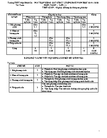 Đề kiểm tra chất lượng đầu năm Toán 11 - Năm học 2019-2020 - Trường THPT Mạc Đĩnh Chi (Có đáp án + Ma trận)