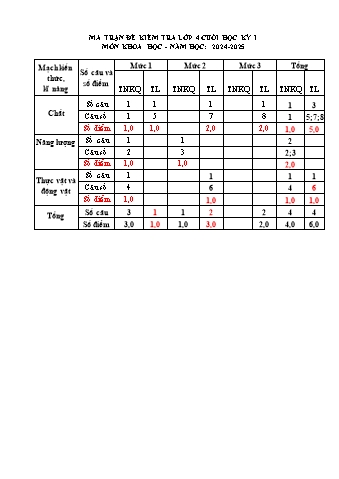 Đề kiểm tra cuối học kì 1 Khoa học 4 - Năm học 2024-2025 - Trường Tiểu học Xuân Thành (Có đáp án + Ma trận)
