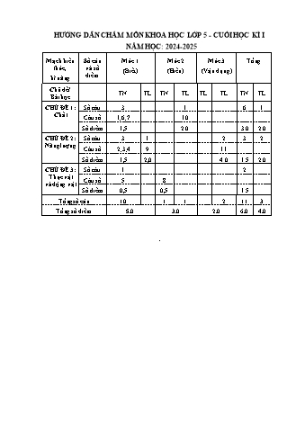 Đề kiểm tra cuối học kì 1 Khoa học 5 - Năm học 2024-2025 - Trường Tiểu học Xuân Thành (Có đáp án + Ma trận)