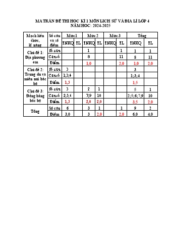 Đề kiểm tra cuối học kì 1 Lịch sử và Địa lí 4 - Năm học 2024-2025 - Trường Tiểu học Xuân Thành (Có đáp án + Ma trận)