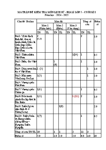 Đề kiểm tra cuối học kì 1 Lịch sử và Địa lí 5 - Năm học 2024-2025 - Trường Tiểu học Xuân Thành (Có đáp án + Ma trận)