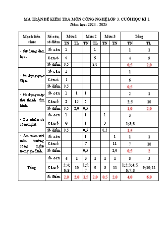 Đề kiểm tra cuối học kì 1 môn Công nghệ Lớp 3 - Năm học 2024-2025 - Trường Tiểu học Xuân Thành (Có đáp án + Ma trận)