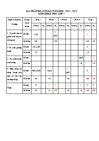 Đề kiểm tra cuối học kì 1 môn Khoa học 5 - Năm học 2023-2024 - Trường Tiểu học Xuân Thành (Có đáp án + Ma trận)