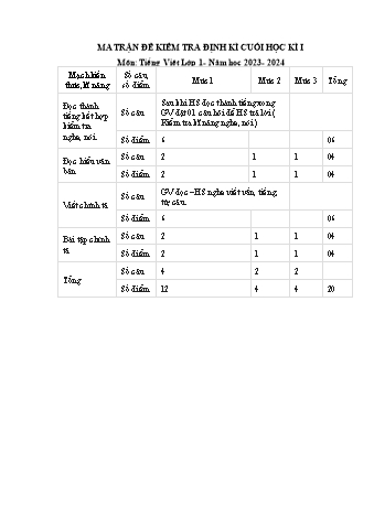 Đề kiểm tra cuối học kì 1 môn Tiếng Việt 1 - Năm học 2023-2024 - Trường Tiểu học Xuân Thành (Có đáp án)
