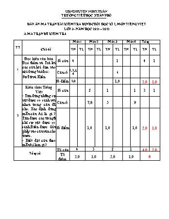 Đề kiểm tra cuối học kì 1 môn Tiếng Việt 3 - Năm học 2021-2022 - Trường Tiểu học Xuân Phổ (Có đáp án + Ma trận)