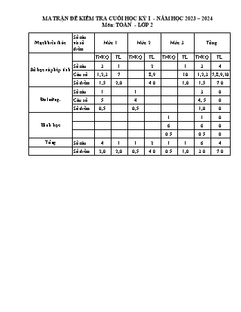 Đề kiểm tra cuối học kì 1 môn Toán 2 - Năm học 2023-2024 - Trường Tiểu học Xuân Thành (Có đáp án + Ma trận)