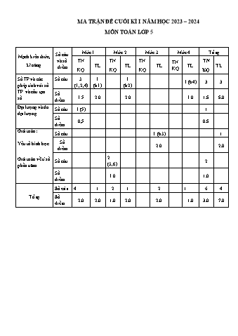 Đề kiểm tra cuối học kì 1 môn Toán 5 - Năm học 2023-2024 - Trường Tiểu học Xuân Thành (Có đáp án + Ma trận)