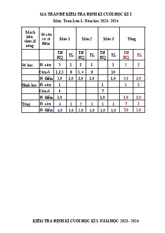 Đề kiểm tra cuối học kì 1 môn Toán + Tiếng Việt 1 - Năm học 2023-2024 - Trường Tiểu học Xuân Thành (Có đáp án + Ma trận)