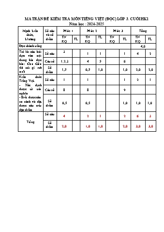 Đề kiểm tra cuối học kì 1 Tiếng Việt 3 - Năm học 2024-2025 - Trường Tiểu học Xuân Thành (Có đáp án + Ma trận)