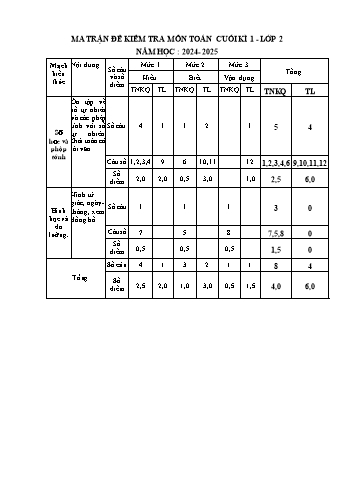 Đề kiểm tra cuối học kì 1 Toán 2 - Năm học 2024-2025 - Trường Tiểu học Xuân Thành (Có đáp án + Ma trận)