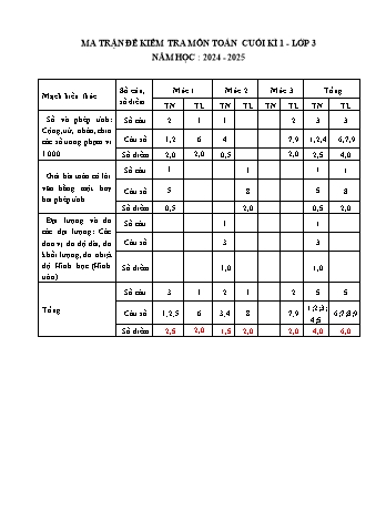Đề kiểm tra cuối học kì 1 Toán 3 - Năm học 2024-2025 - Trường Tiểu học Xuân Thành (Có đáp án + Ma trận)