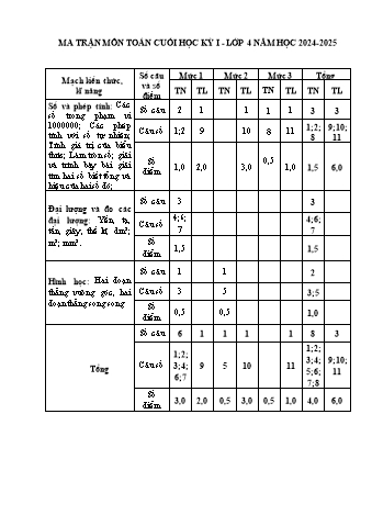 Đề kiểm tra cuối học kì 1 Toán 4 - Năm học 2024-2025 - Trường Tiểu học Xuân Thành (Có đáp án + Ma trận)