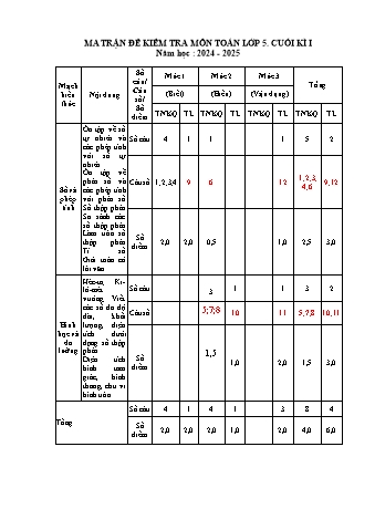 Đề kiểm tra cuối học kì 1 Toán 5 - Năm học 2024-2025 - Trường Tiểu học Xuân Thành (Có đáp án + Ma trận)