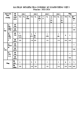Đề kiểm tra cuối học kì 2 môn Tiếng Việt 5 - Năm học 2023-2024 - Trường Tiểu học Xuân Thành (Có đáp án + Ma trận)