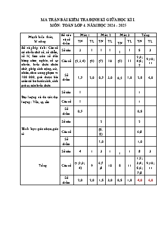 Đề kiểm tra giữa học kì 1 môn Toán Lớp 4 - Năm học 2024-2025 - Trường Tiểu học Xuân Thành (Có đáp án + Ma trận)