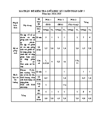 Đề kiểm tra giữa học kì 1 môn Toán Lớp 5 - Năm học 2024-2025 - Trường Tiểu học Xuân Thành (Có đáp án + Ma trận)
