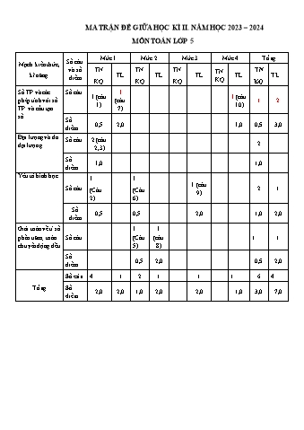 Đề kiểm tra giữa học kì 2 môn Toán 5 - Năm học 2023-2024 - Trường Tiểu học Xuân Thành (Có đáp án + Ma trận)