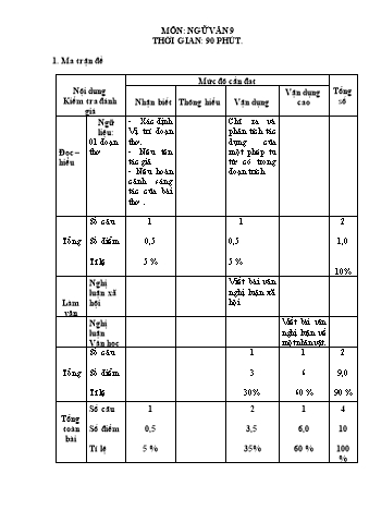Đề kiểm tra Ngữ văn 9 (Đề minh họa) - Trường THCS Hương Giang (Có đáp án + Ma trận)