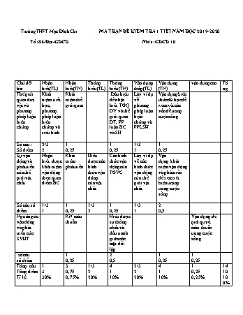 Ma trận đề kiểm tra 1 tiết Giáo dục công dân 10 - Năm học 2019-2020 - Trường THPT Mạc Đĩnh Chi