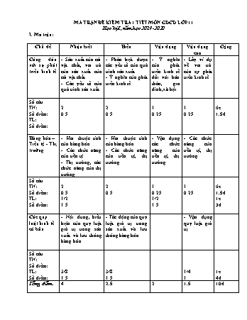 Ma trận đề kiểm tra 1 tiết Giáo dục công dân 11- Năm học 2019-2020 - Trường THPT Mạc Đĩnh Chi