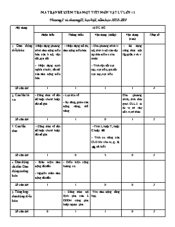 Ma trận Đề kiểm tra 1 tiết học kì 1 môn Vật lí 12 - Chương 1+2: Dòng điện không đổi - Năm học 2018-2019
