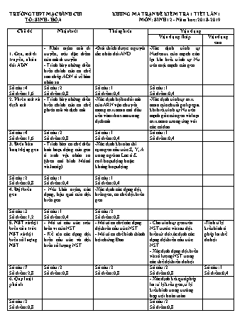 Ma trận đề kiểm tra 1 tiết lần 1 Sinh học 12 - Năm học 2018-2019 - Trường THPT Mạc Đĩnh Chi