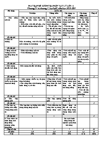 Ma trận đề kiểm tra học kì 2 môn Vật lí 12 - Năm học 2018-2019