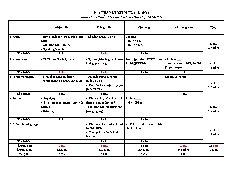 Ma trận đề kiểm tra lần 2 môn Hóa học 12 - Năm học 2018-2019