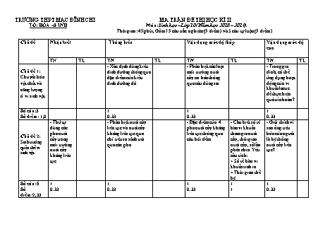 Ma trận đề thi học kì 2 Sinh học 10 - Năm học 2018-2019 - Trường THPT Mạc Đĩnh Chi