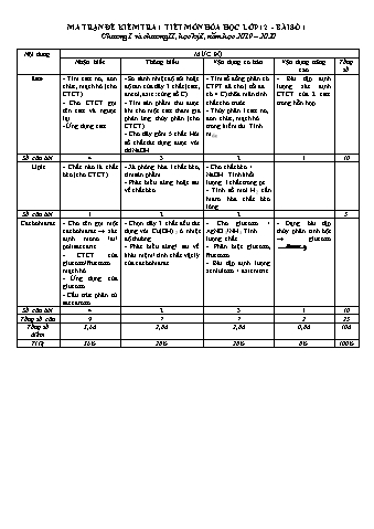Ma trận đề thi kiểm tra 1 tiết Hóa học 12 - Năm học 2021-2022
