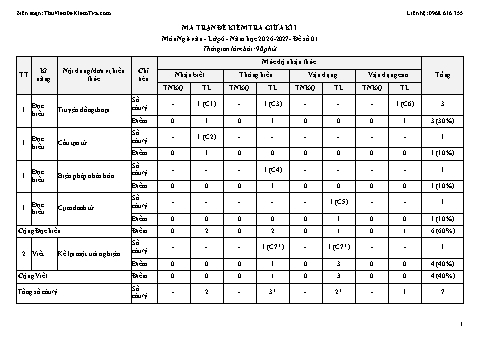 Bộ 10 đề kiểm tra giữa học kì 1 môn Ngữ văn 6 năm học 2026-2027 (Kèm ma trận, bản đặc tả, đáp án và biểu điểm)