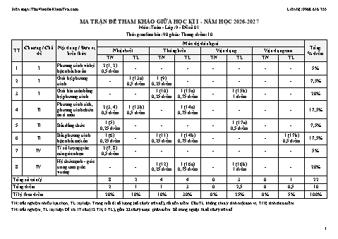 Bộ 10 đề kiểm tra Toán 9 giữa học kì 1 năm học 2026-2027 dành cho giáo viên (Ma trận, đặc tả và hướng dẫn chấm chi tiết)